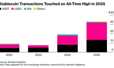 Stablecoin Transactions Soared 72% in 2025, Hit $33T With USDC in Lead