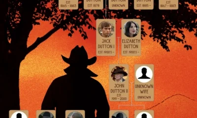 How the Dutton Family Tree Connects 1883, 1923, and Yellowstone