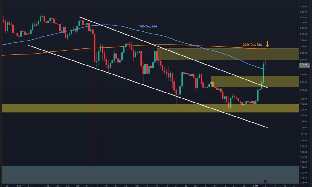 What Is XRP's Next Most Likely Scenario After 30% Weekly Surge?