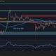 XRP Charts Flash Warning Signs Against USD and BTC