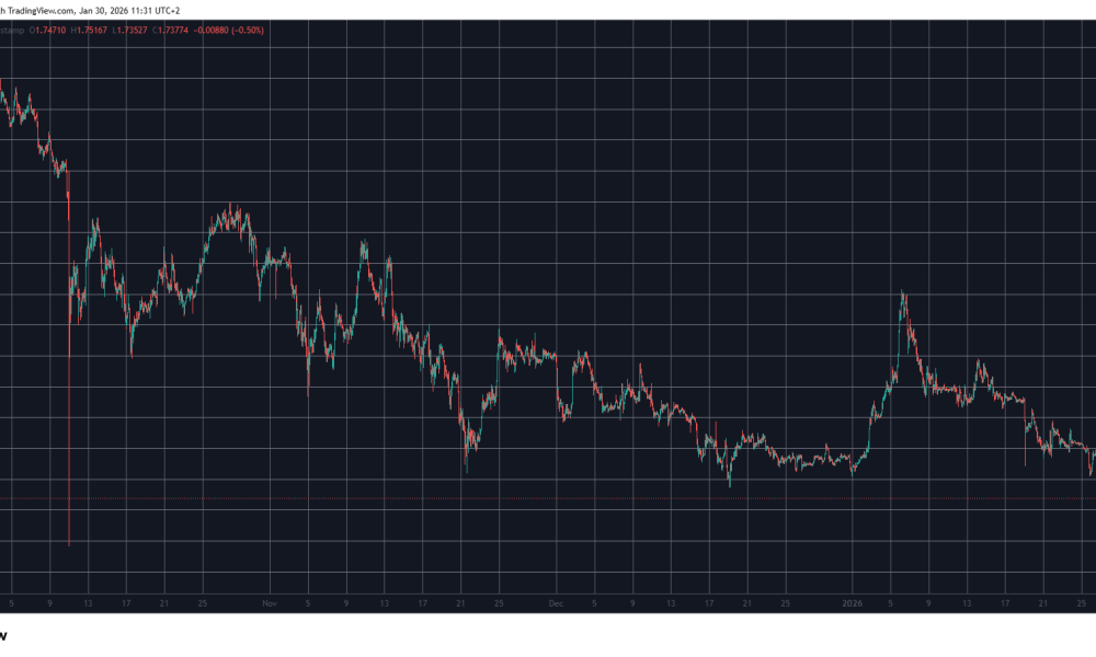 XRPUSD Jan 30. Source: TradingView