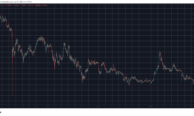 XRPUSD Jan 30. Source: TradingView
