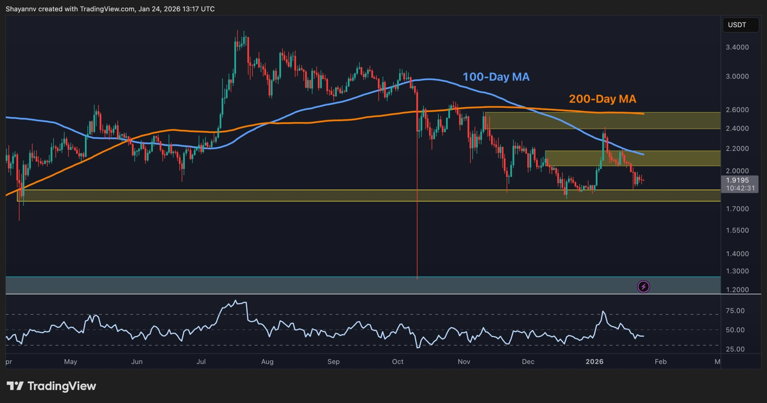 Ripple Price Analysis: XRP Bear Trend Continues