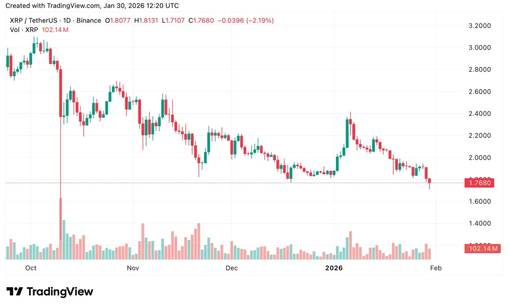 XRP price prediction ahead of US PCE inflation data and government shutdown risks - 2