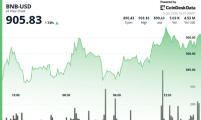BNB price edges higher as crypto rallies on Monday