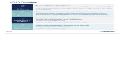 Independent Bank Q4 2025 slides: EPS beat with strong loan growth, margin expansion