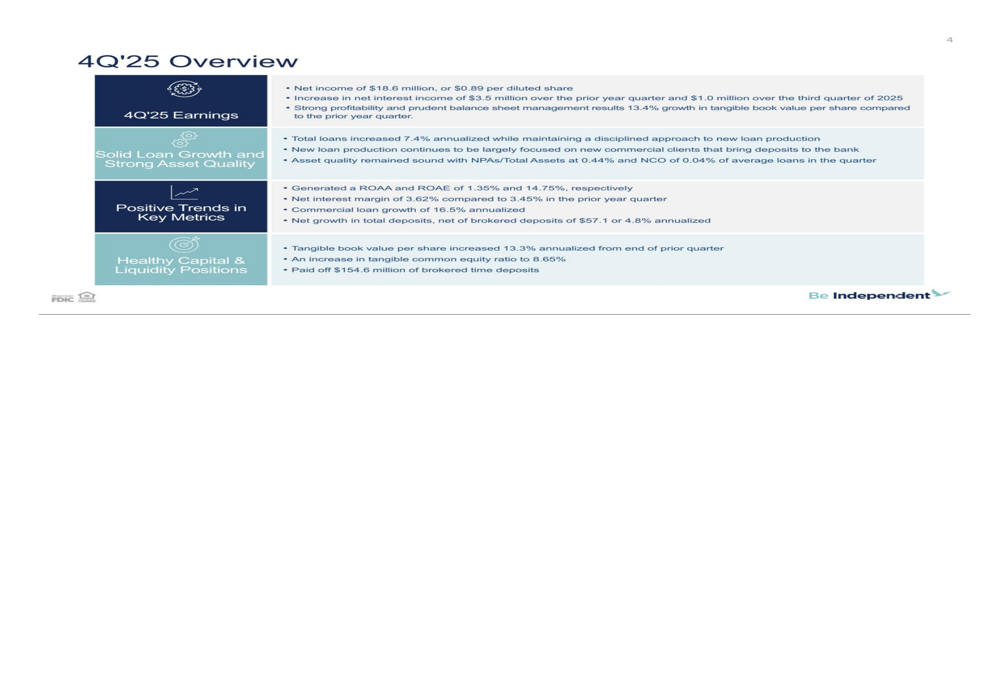 Independent Bank Q4 2025 slides: EPS beat with strong loan growth, margin expansion
