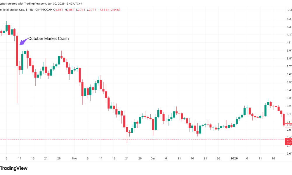 Crypto Market Crash on October 10.