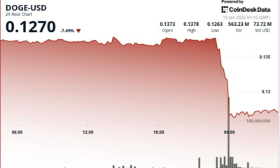 DOGE slides 7% as whale-linked selling pushes price below $0.13