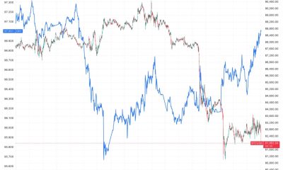 Dollar trade might explain bitcoin's terrible week