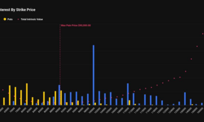 Bitcoin traders kick off 2026 with bets on price rally above $100,000