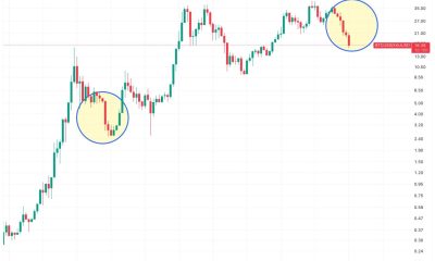 BTC-to-gold ratio nears a 2019 style turning point after six red candles