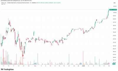 Strive’s preferred stock hits par value, unlocking bitcoin funding channel