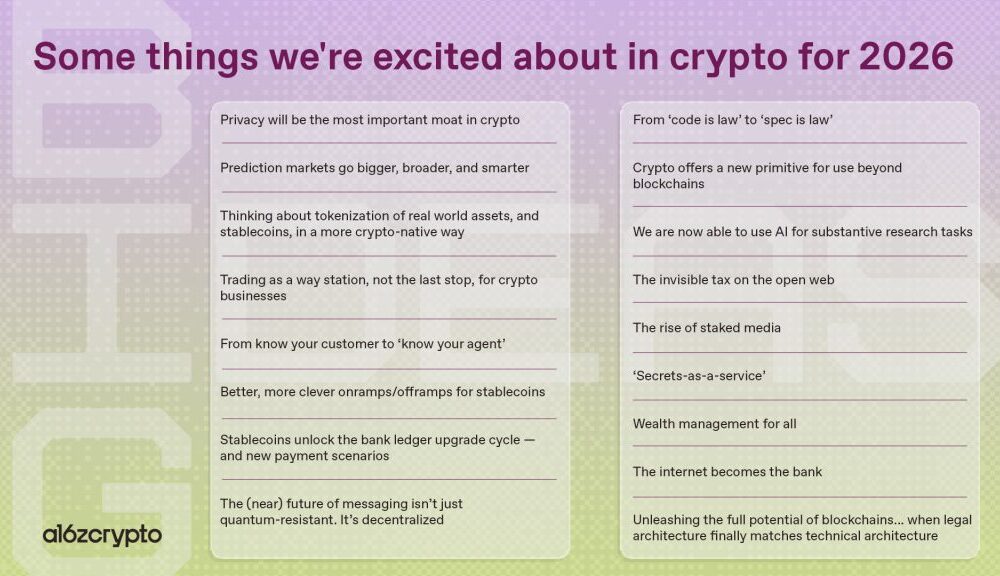 VC Firm a16z Flags Stablecoins, Tokenization and Privacy as Key Themes for 2026