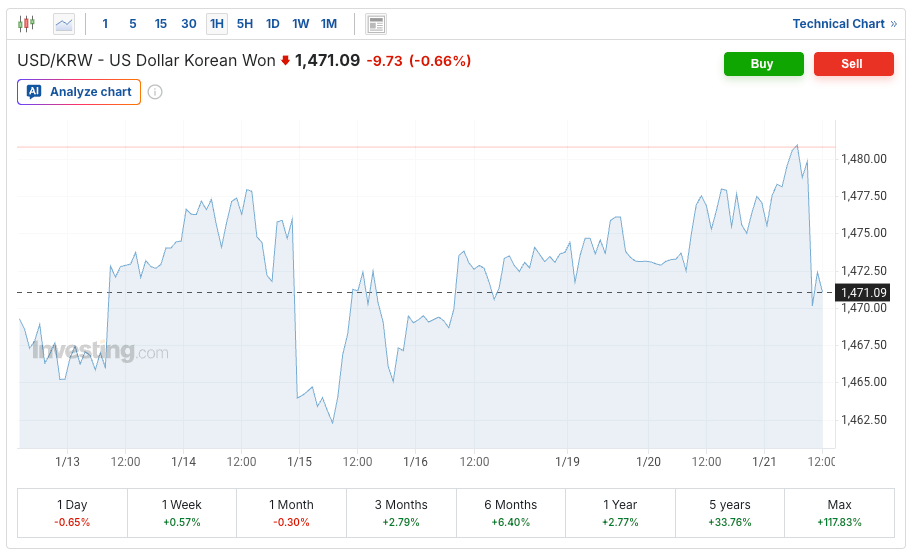How Bessent Played Japan: A Hedge Fund Veteran’s Guide to Deflecting Blame