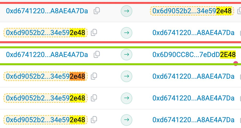 The Address Poisoning Attack.