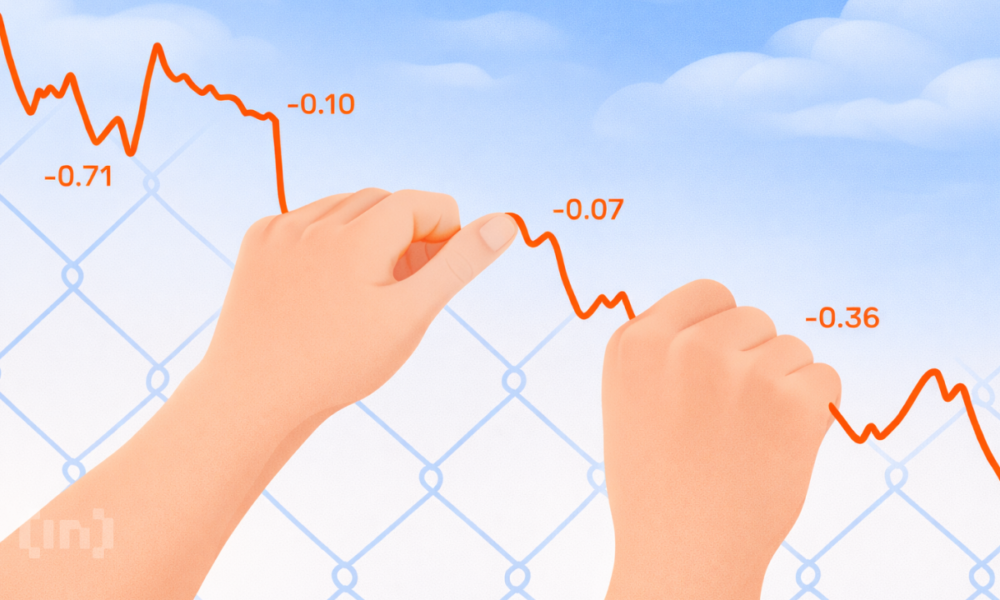 Derivatives Lean Bearish