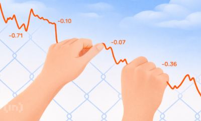 Derivatives Lean Bearish