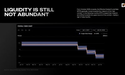 Liquidity, Regionalization & Asset Allocation