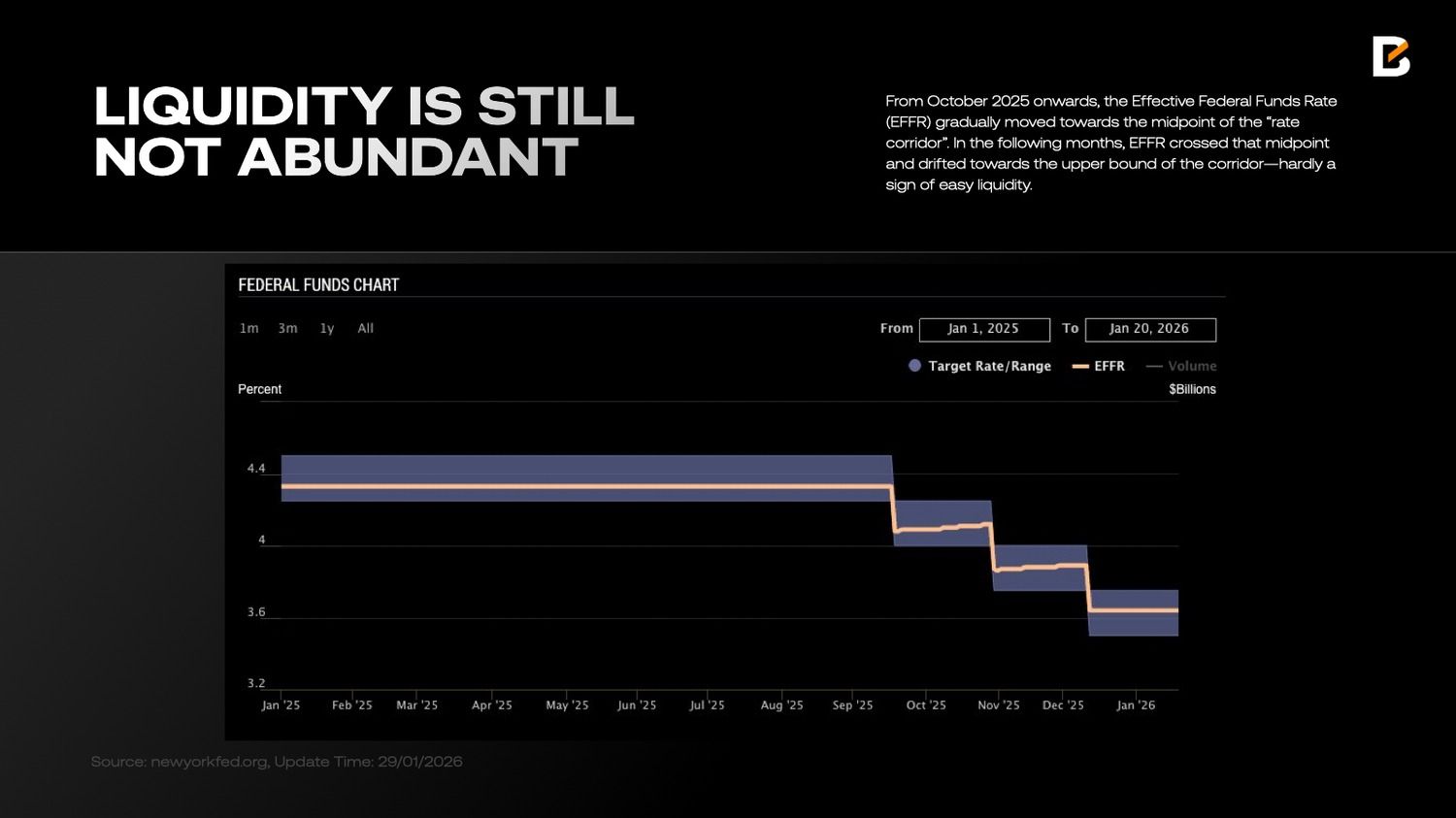 Liquidity, Regionalization & Asset Allocation