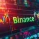BNB price rebounds from 0.618 Fibonacci support