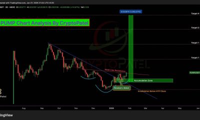 CryptoPatel $PUMP Price Chart