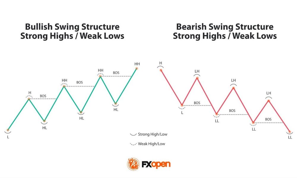 Break of Structure Theory: Meaning and Use
