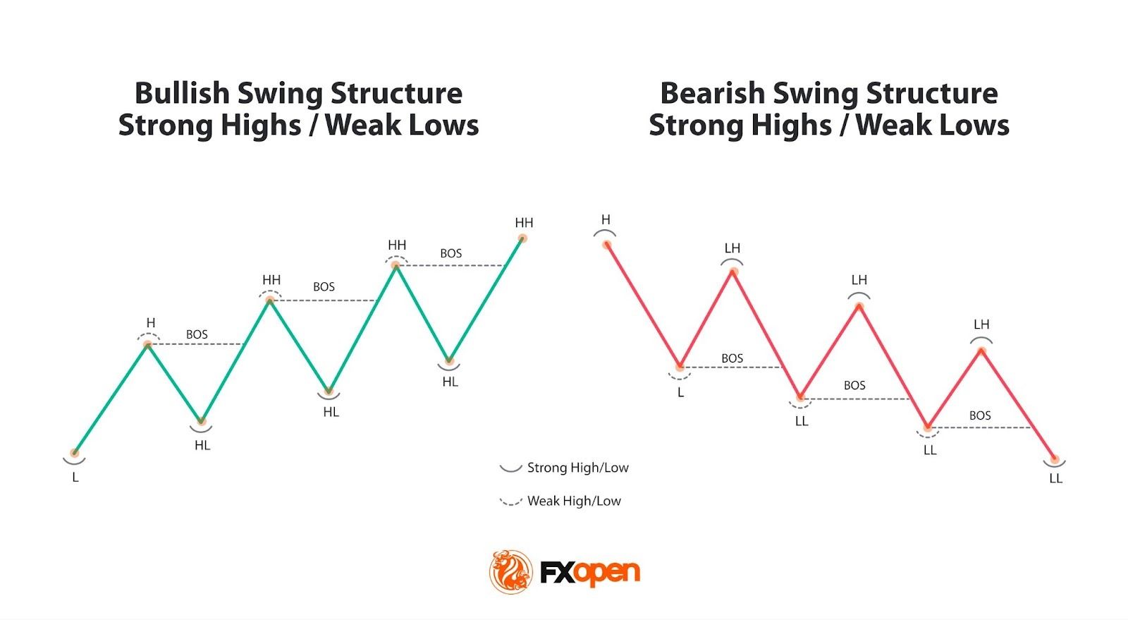 Break of Structure Theory: Meaning and Use