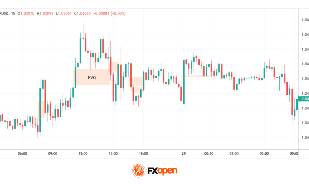 What Are Inverse Fair Value Gaps (IFVGs) in Trading?