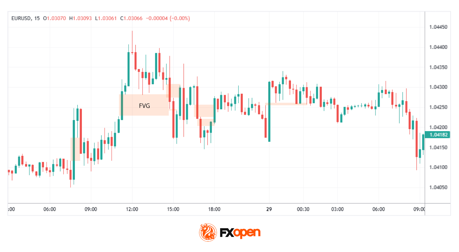 What Are Inverse Fair Value Gaps (IFVGs) in Trading?