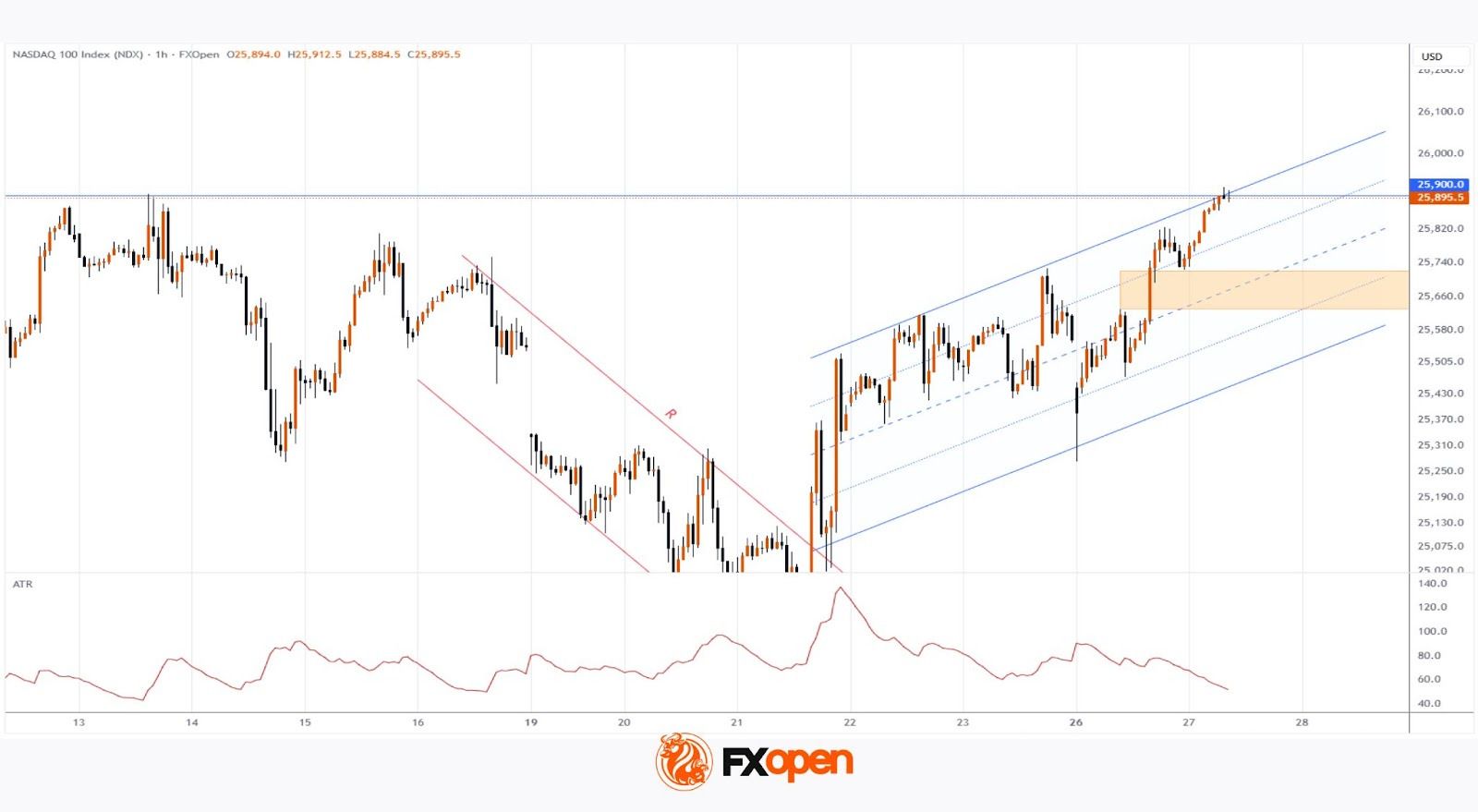Nasdaq 100 Advances Ahead of Tech Giants’ Earnings