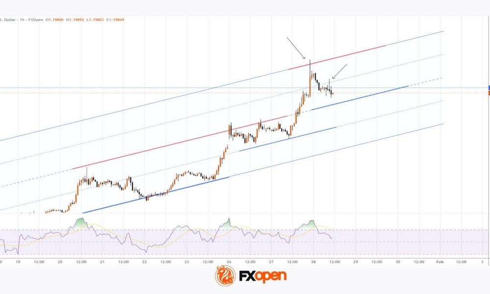 EUR/USD Climbs Above 1.2000 After Trump’s Remarks