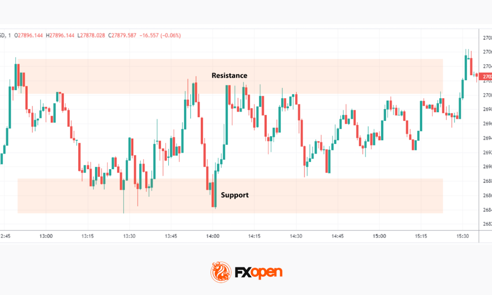 5 Scalping Crypto Strategies for Active Traders in 2026