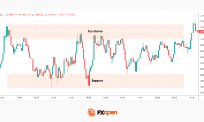 5 Scalping Crypto Strategies for Active Traders in 2026