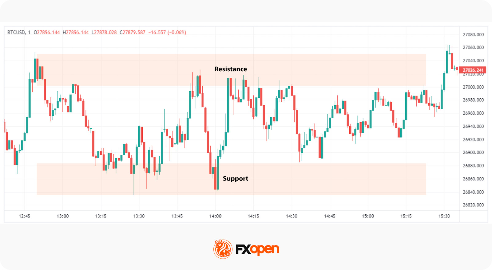5 Scalping Crypto Strategies for Active Traders in 2026