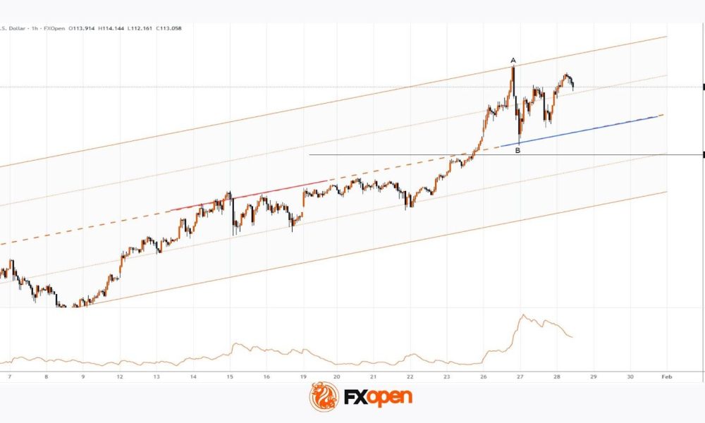For the First Time In History, the Price of Silver Has Exceeded $115