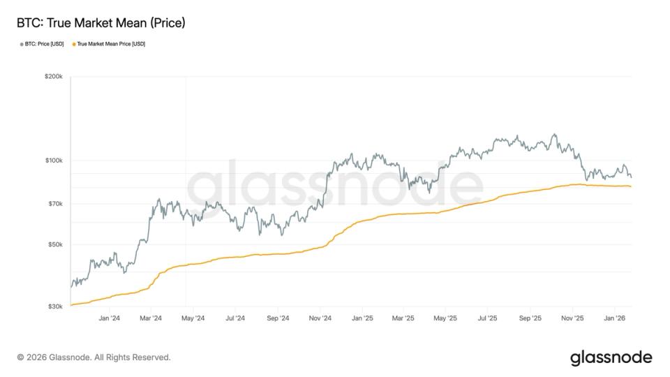 Key BTC price levels to watch as downtrend pressure builds