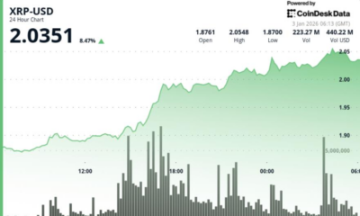 What next for Ripple linked token as price zooms above $2