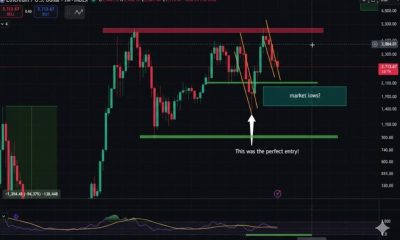 Ethereum Price Graph