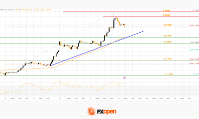 Market Analysis: EUR/USD Rally Accelerates Past 1.20, USD/CHF Buckles