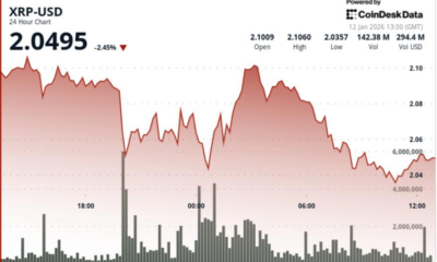 XRP stays pinned near $2.05 as the range tightens into a make-or-break zone