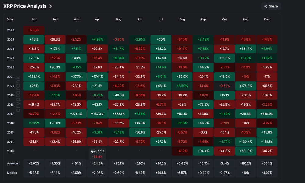 XRP Price History