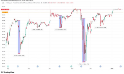 Strategy’s preferred 'STRC' drops below par after ex dividend date