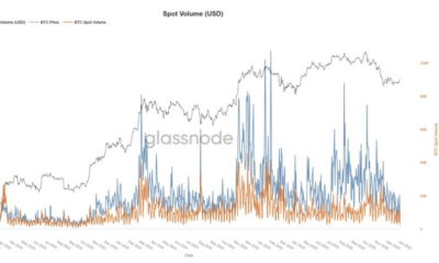 Bitcoin’s latest advance comes with warning signs as spot volumes dry up