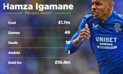 Hamza-Igamane-Rangers-record-timeless