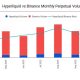 Hyperliquid vs Binance Monthly Perpetual Volumes