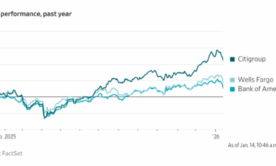 Banks Say U.S. Consumers Remain Resilient Despite Economic Pressures