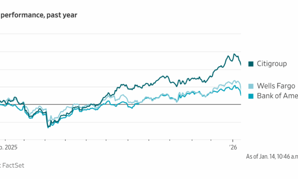 Banks Say U.S. Consumers Remain Resilient Despite Economic Pressures