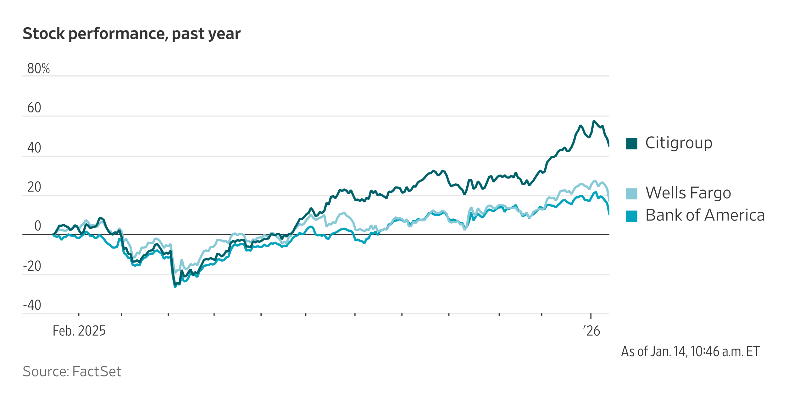 Banks Say U.S. Consumers Remain Resilient Despite Economic Pressures