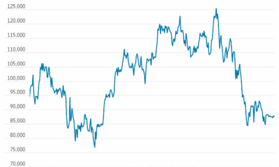 Vicky Ge Huang hedcut